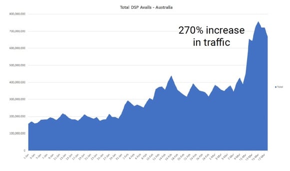 traffic growth